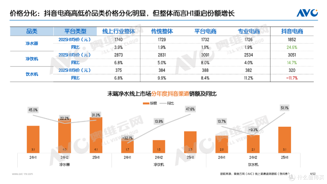 半年报 | 环电市场:产品驱动仍为主因,国补加持成重要推手