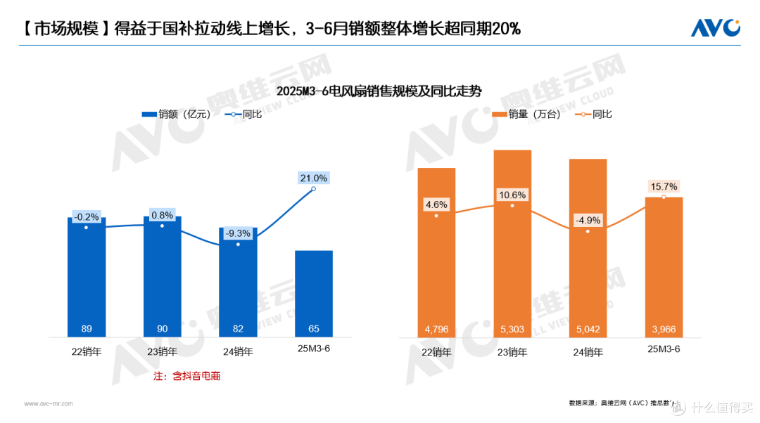 半年报 | 环电市场:产品驱动仍为主因,国补加持成重要推手