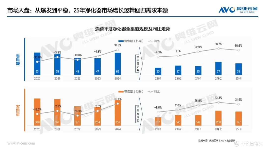 半年报 | 环电市场:产品驱动仍为主因,国补加持成重要推手