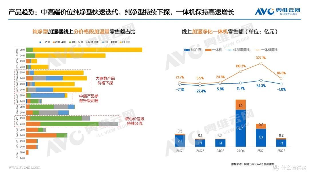 半年报 | 环电市场:产品驱动仍为主因,国补加持成重要推手