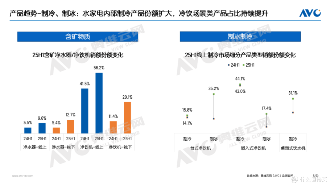 半年报 | 环电市场:产品驱动仍为主因,国补加持成重要推手