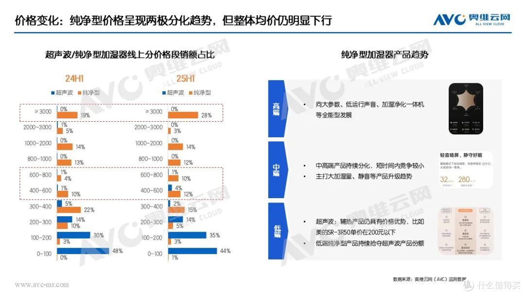 半年报 | 环电市场:产品驱动仍为主因,国补加持成重要推手