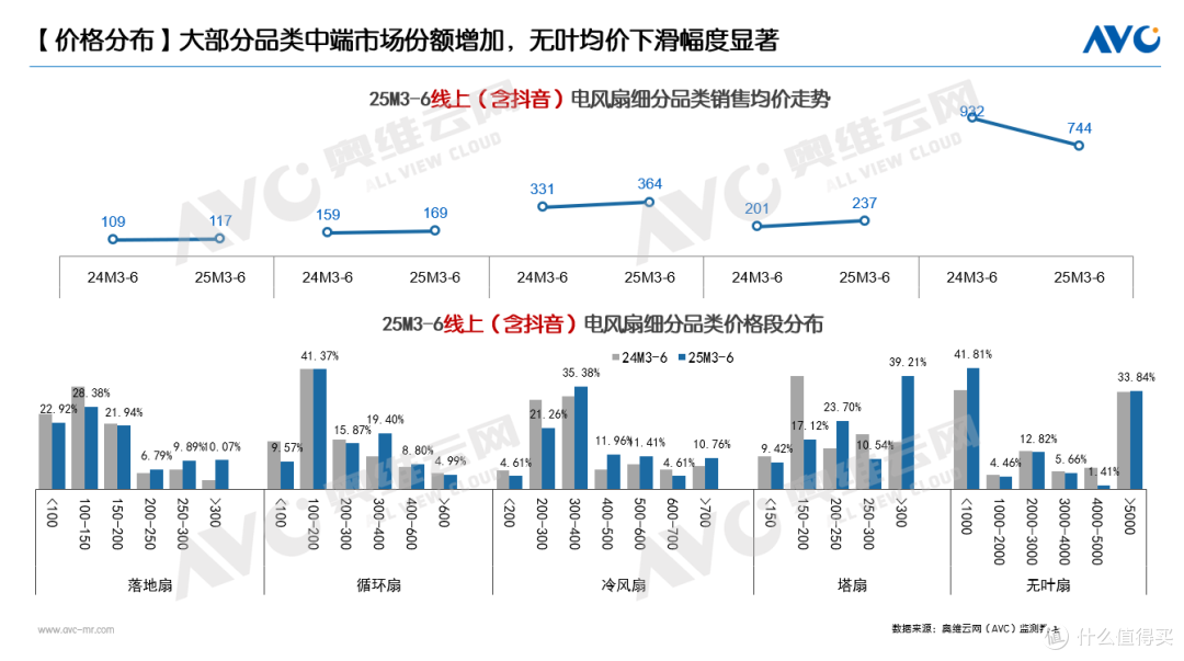 半年报 | 环电市场:产品驱动仍为主因,国补加持成重要推手