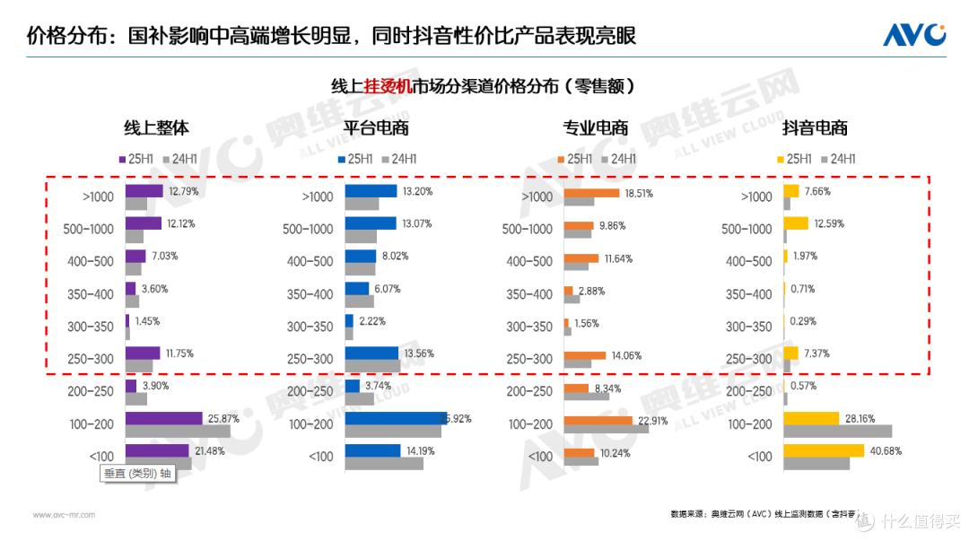 半年报 | 环电市场:产品驱动仍为主因,国补加持成重要推手