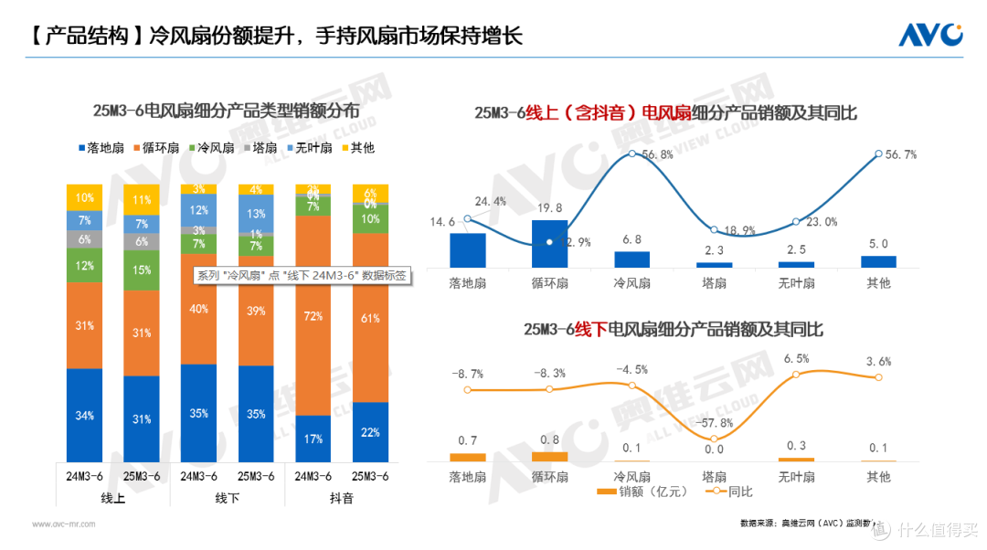 半年报 | 环电市场:产品驱动仍为主因,国补加持成重要推手