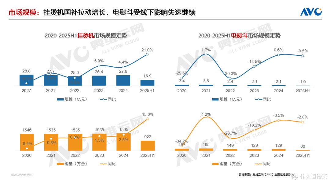 半年报 | 环电市场:产品驱动仍为主因,国补加持成重要推手