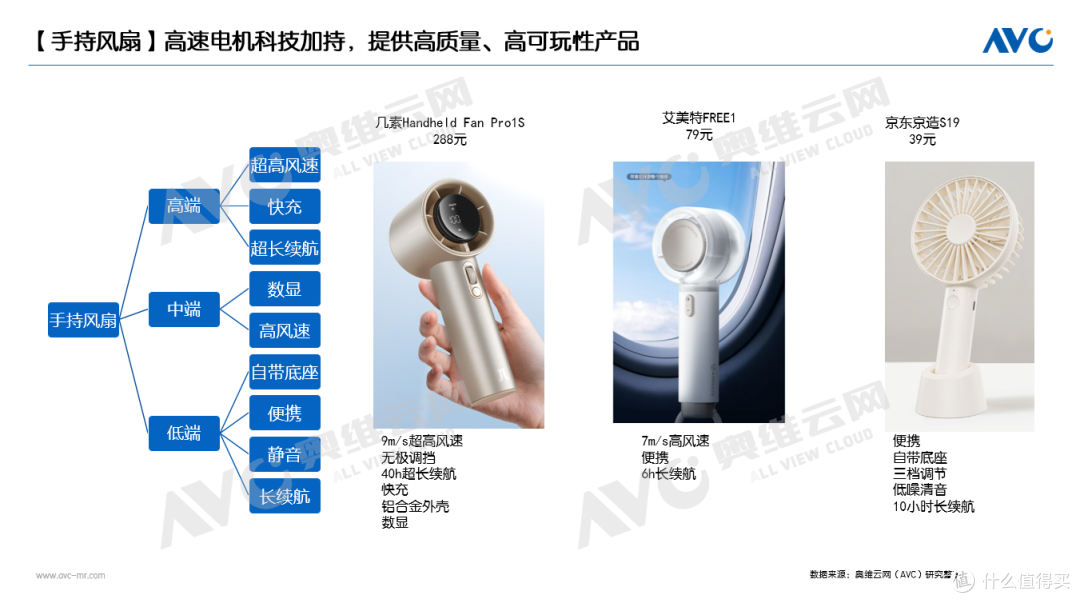 半年报 | 环电市场:产品驱动仍为主因,国补加持成重要推手