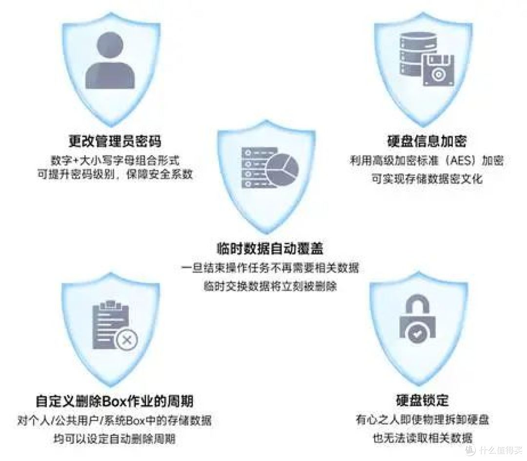 从混乱到高效 柯尼卡美能达推动车企“文印无感化”转型