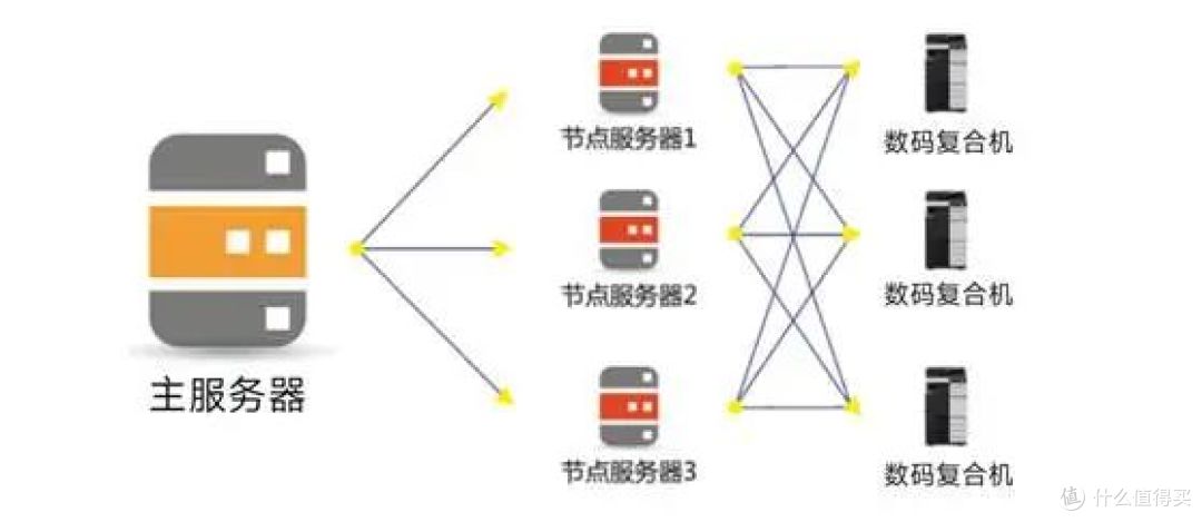 从混乱到高效 柯尼卡美能达推动车企“文印无感化”转型