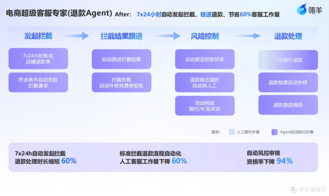 阿里瓴羊企业级Agent出道！企业迎来“超级员工”时代