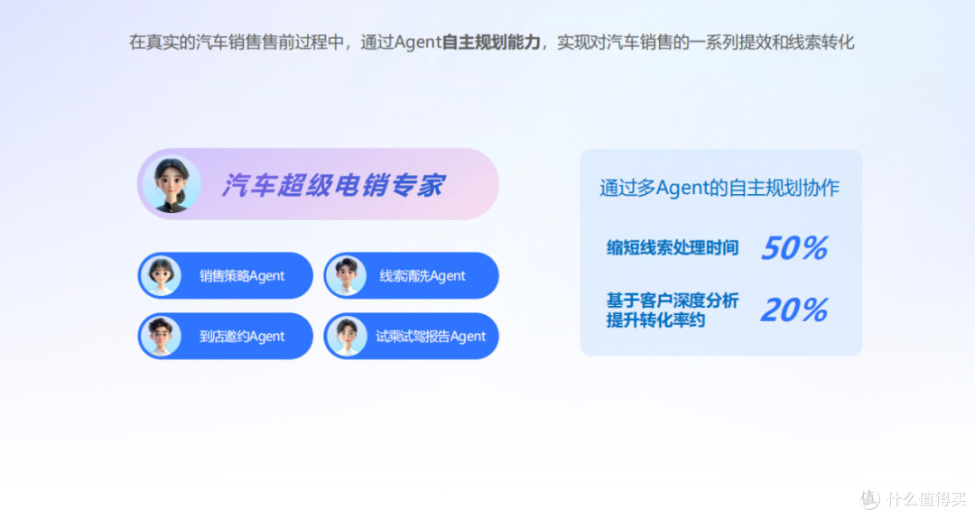 阿里瓴羊企业级Agent出道！企业迎来“超级员工”时代