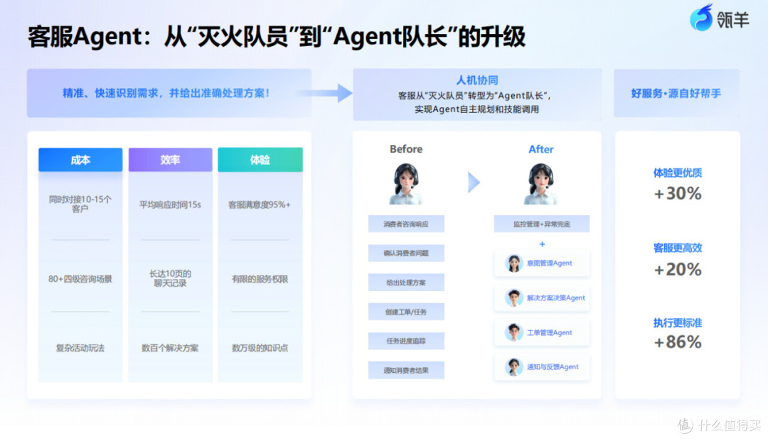 阿里瓴羊企业级Agent出道！企业迎来“超级员工”时代