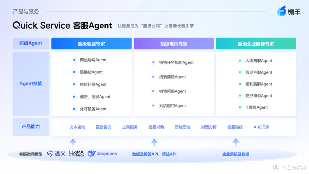 阿里瓴羊企业级Agent出道！企业迎来“超级员工”时代