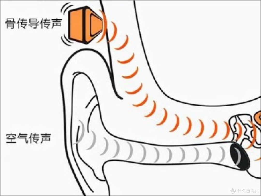 什么是开放式蓝牙耳机?哪个品牌好?开放式耳机推荐2025