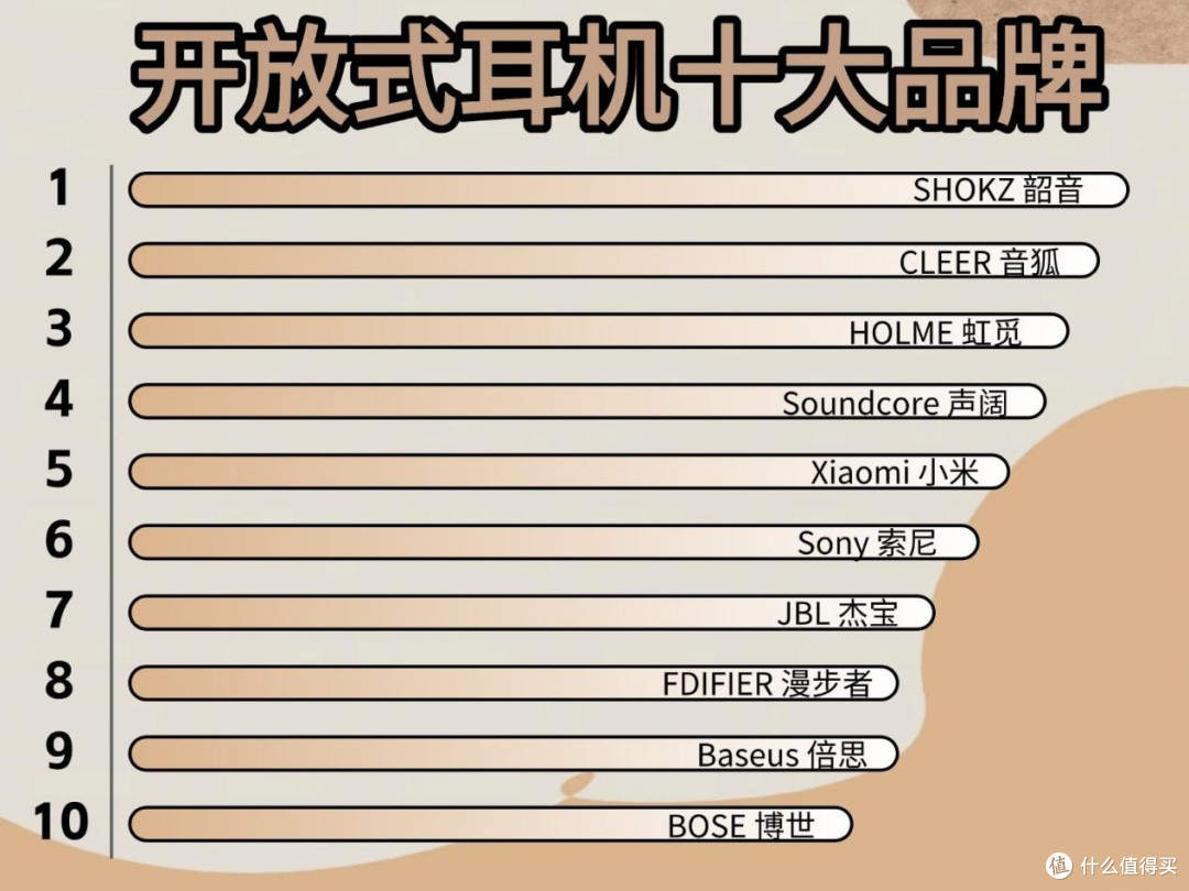 什么是开放式蓝牙耳机?哪个品牌好?开放式耳机推荐2025