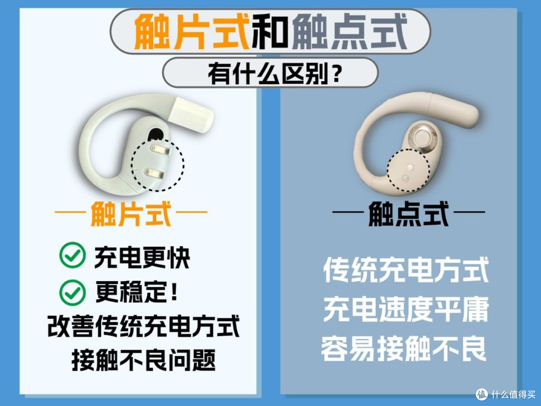 什么是开放式蓝牙耳机?哪个品牌好?开放式耳机推荐2025