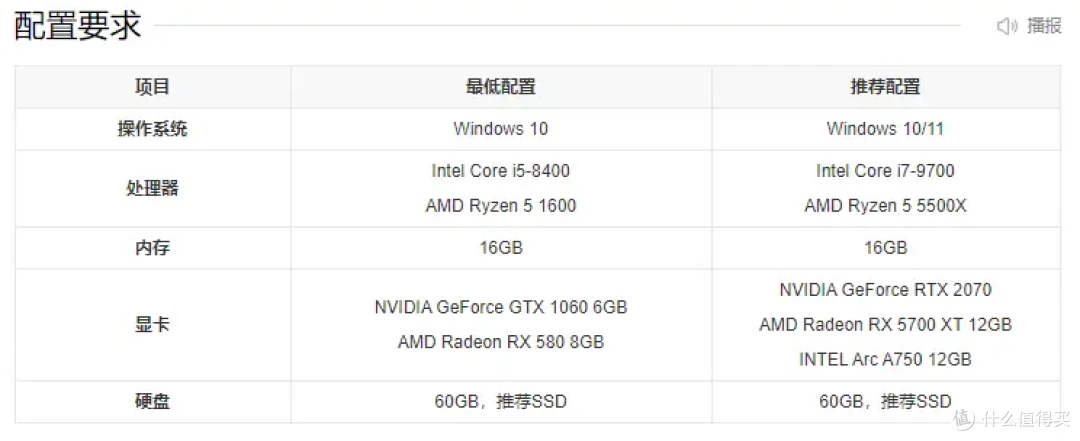 Steam榜第二,魂类游戏闭眼入!《明末:渊虚之羽》ToDesk玩家爽翻