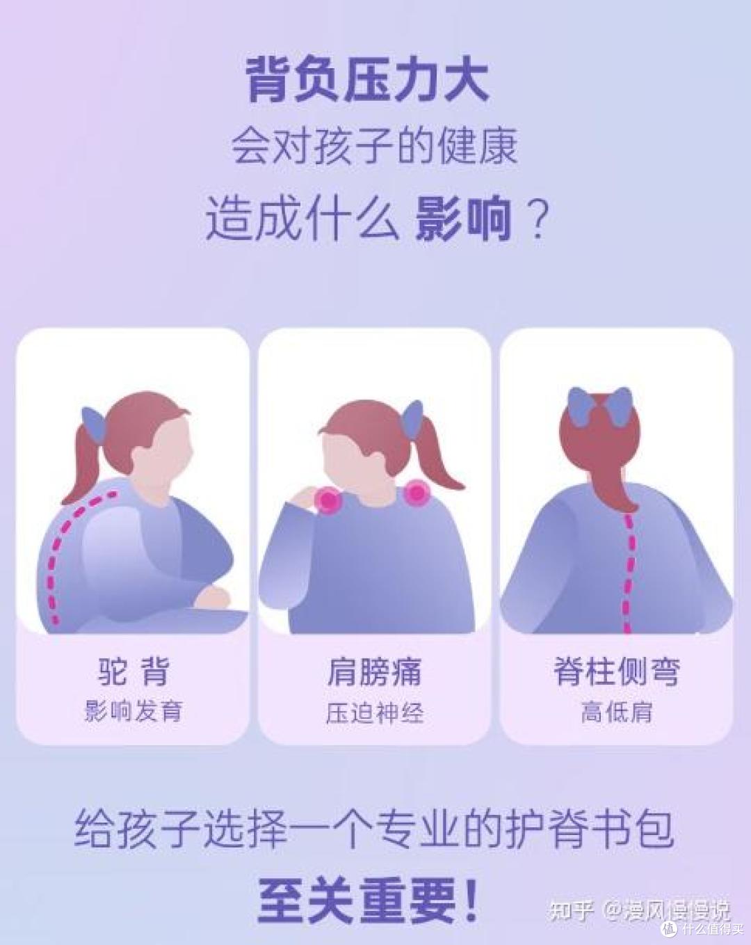 护脊书包是智商税吗?GMT护脊书包light系列真实测评