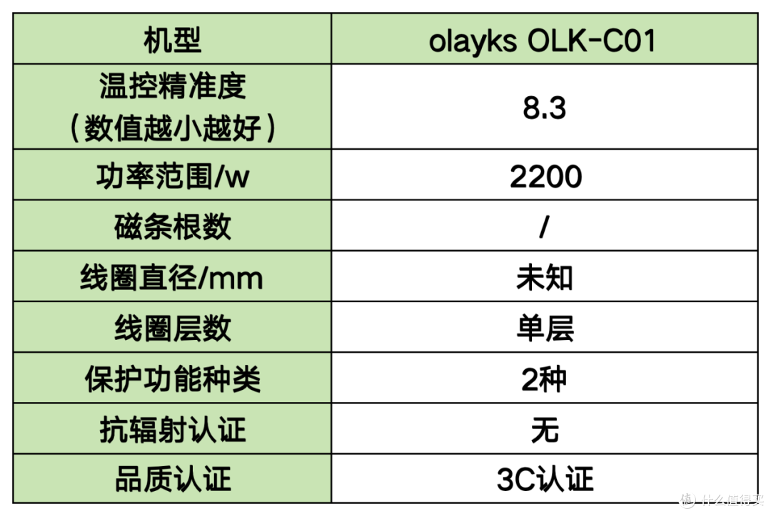 电磁炉怎么选?详解9大高评分品牌,核心数据大公开!
