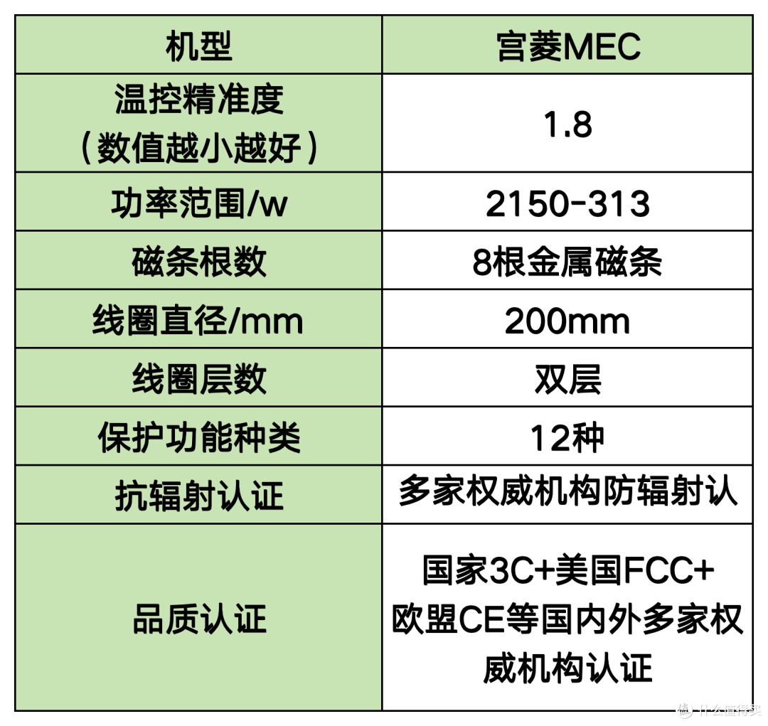 电磁炉怎么选?详解9大高评分品牌,核心数据大公开!