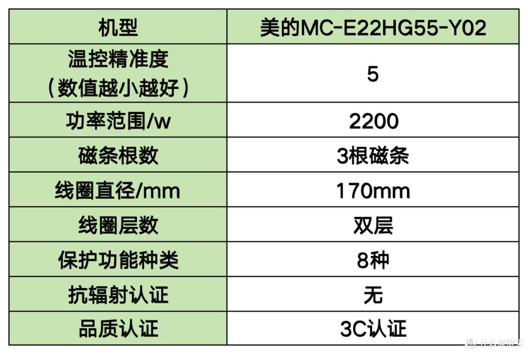 电磁炉怎么选?详解9大高评分品牌,核心数据大公开!