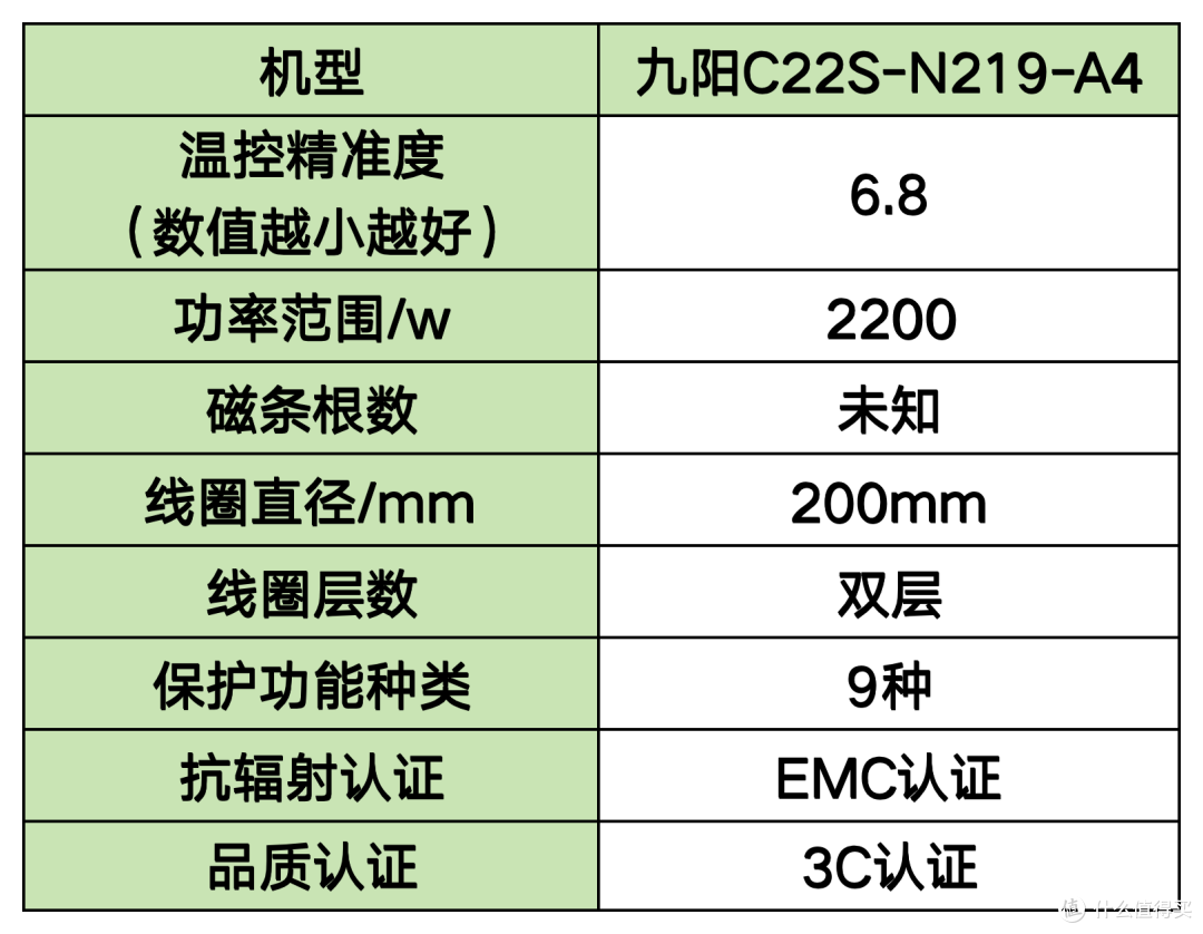 电磁炉怎么选?详解9大高评分品牌,核心数据大公开!