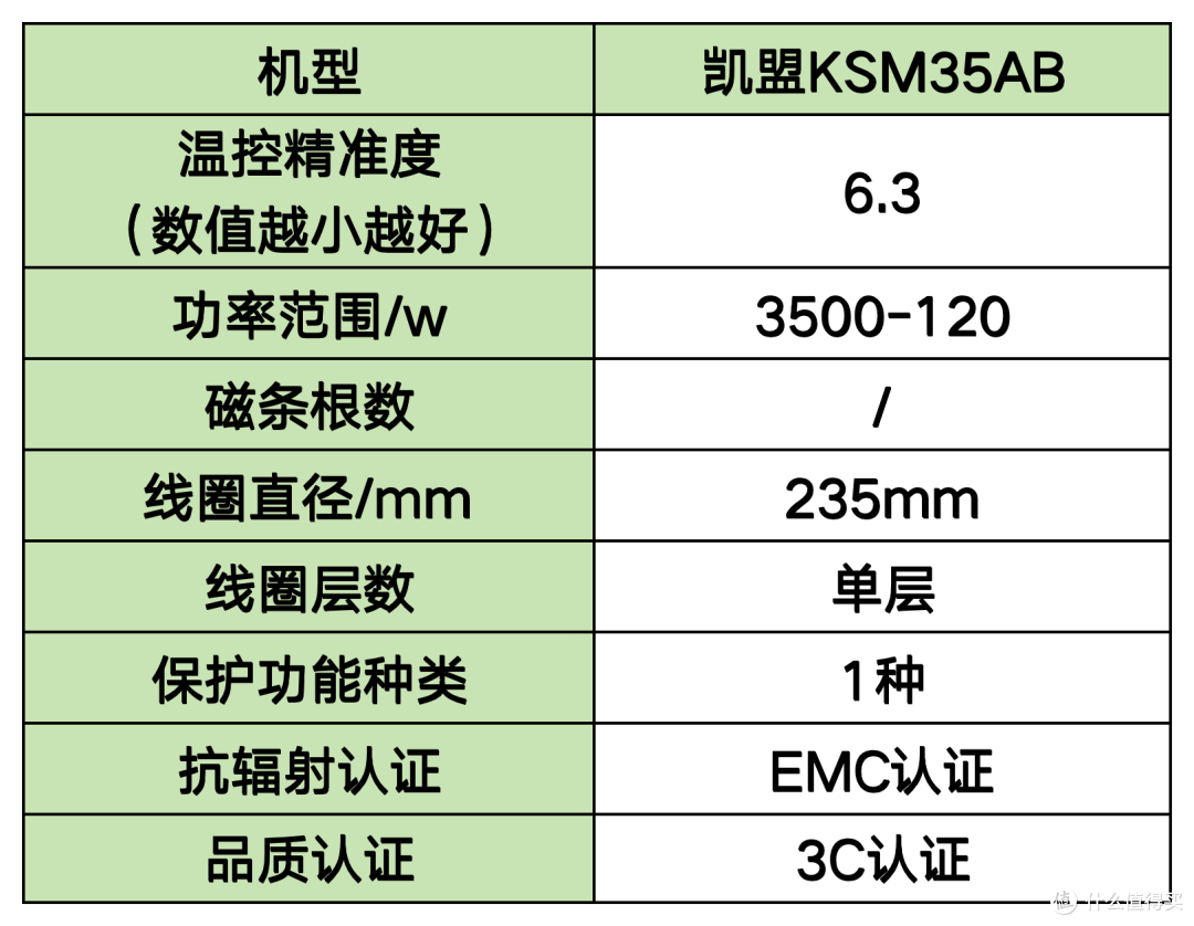 电磁炉怎么选?详解9大高评分品牌,核心数据大公开!