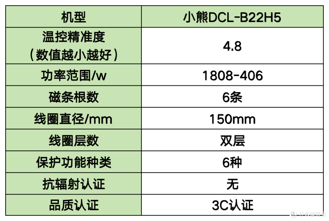 电磁炉怎么选?详解9大高评分品牌,核心数据大公开!