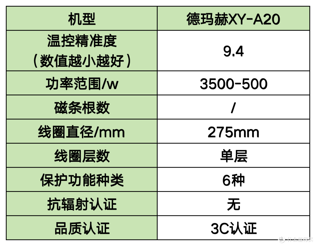 电磁炉怎么选?详解9大高评分品牌,核心数据大公开!