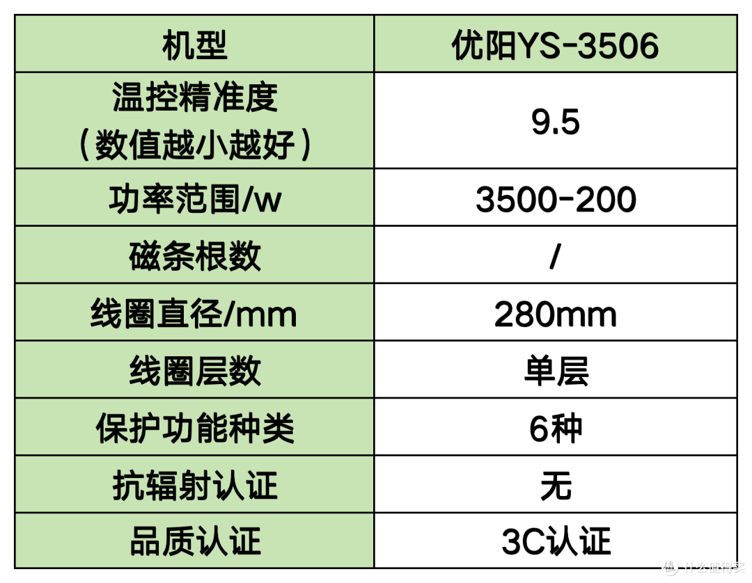 电磁炉怎么选?详解9大高评分品牌,核心数据大公开!