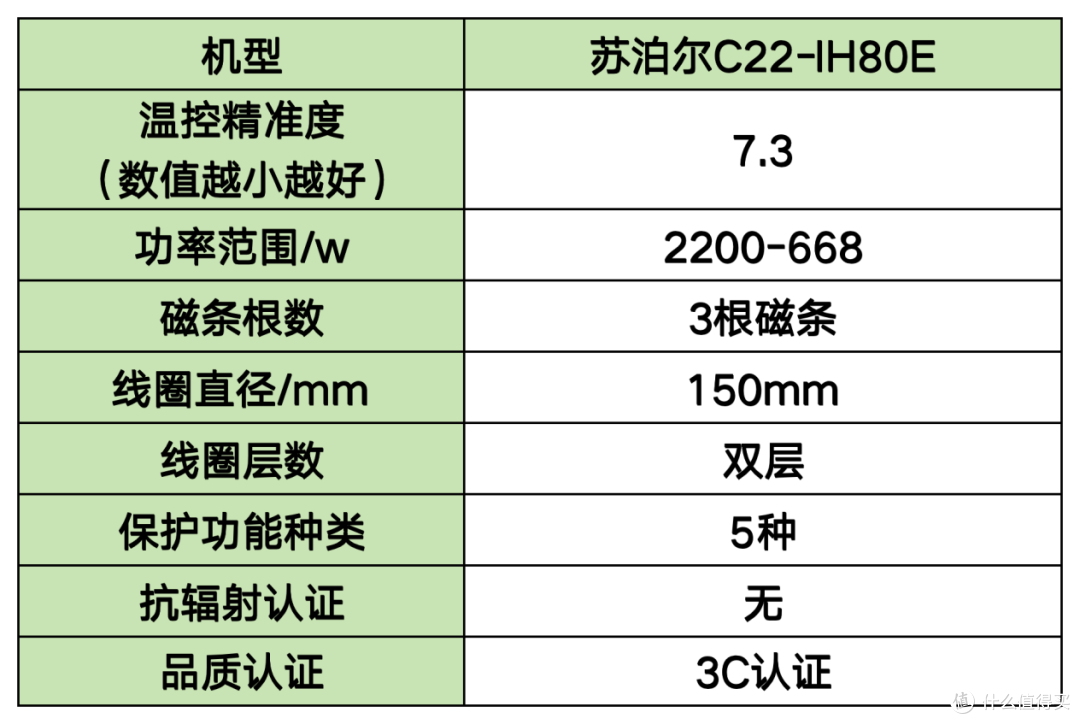 电磁炉怎么选?详解9大高评分品牌,核心数据大公开!