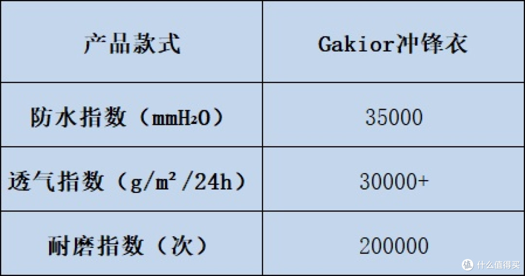 冲锋衣哪个牌子好?解锁十大冲锋衣品牌密码,切勿错过!