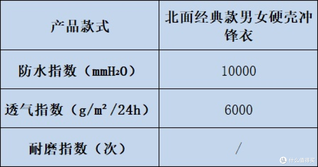 冲锋衣哪个牌子好?解锁十大冲锋衣品牌密码,切勿错过!