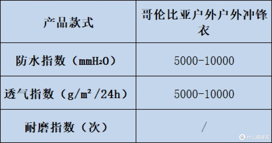 冲锋衣哪个牌子好?解锁十大冲锋衣品牌密码,切勿错过!