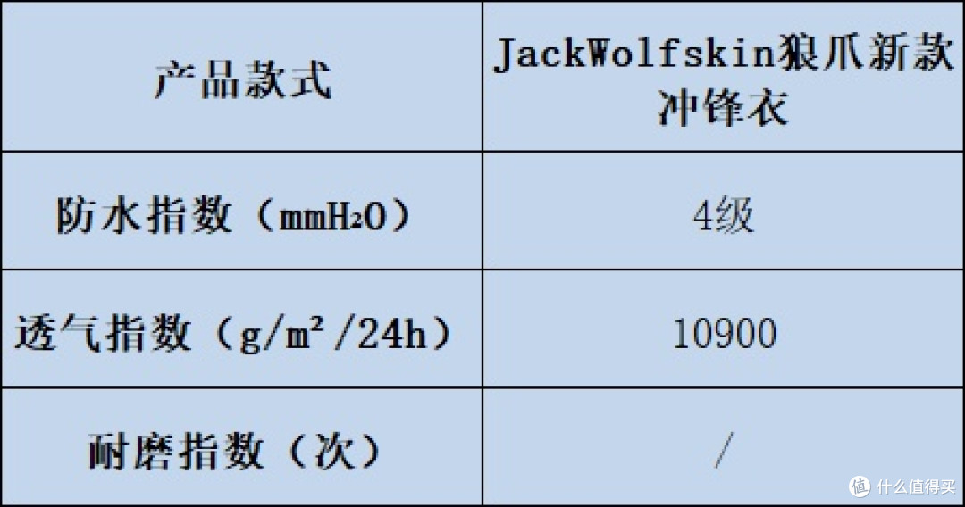 冲锋衣哪个牌子好?解锁十大冲锋衣品牌密码,切勿错过!