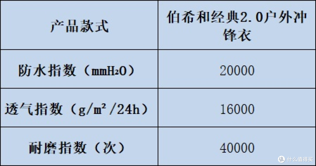 冲锋衣哪个牌子好?解锁十大冲锋衣品牌密码,切勿错过!