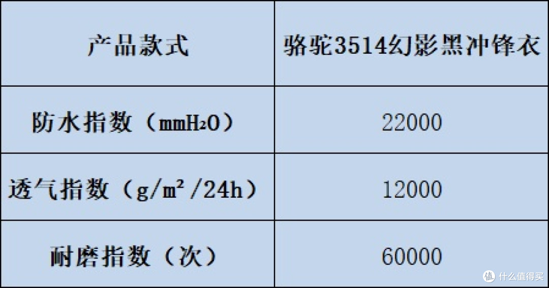 冲锋衣哪个牌子好?解锁十大冲锋衣品牌密码,切勿错过!