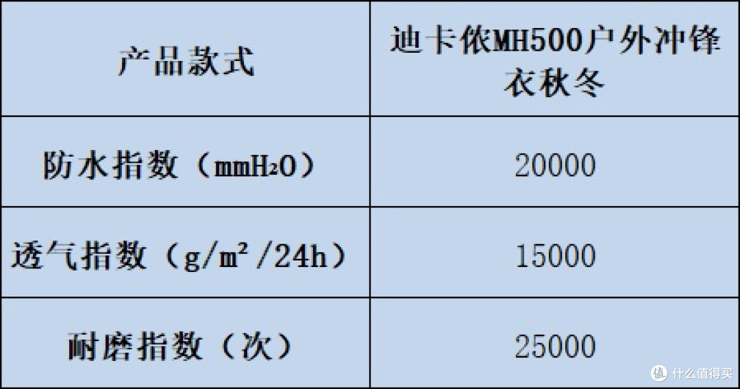 冲锋衣哪个牌子好?解锁十大冲锋衣品牌密码,切勿错过!