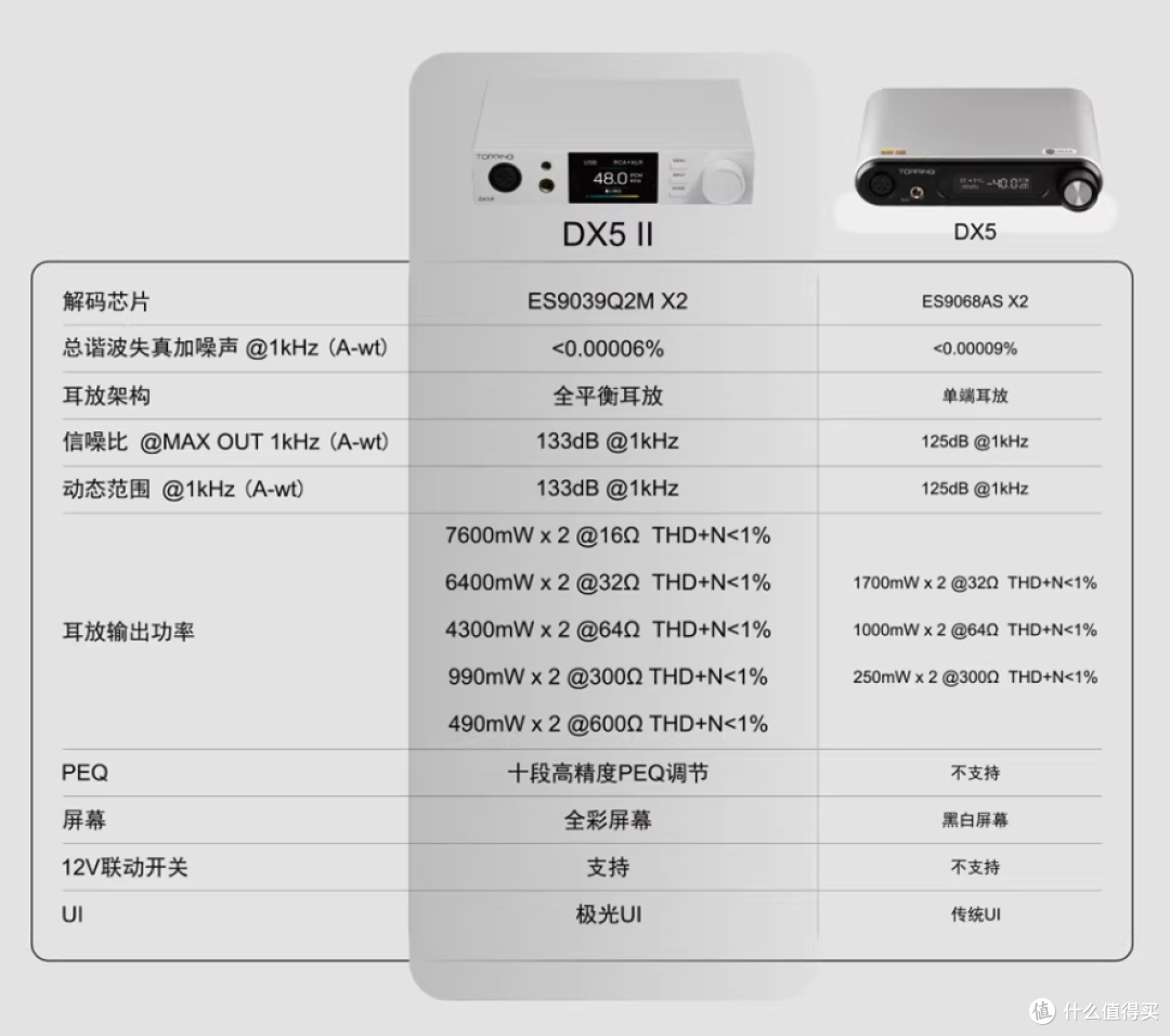 拓品DX5II:面面俱到的桌面良品