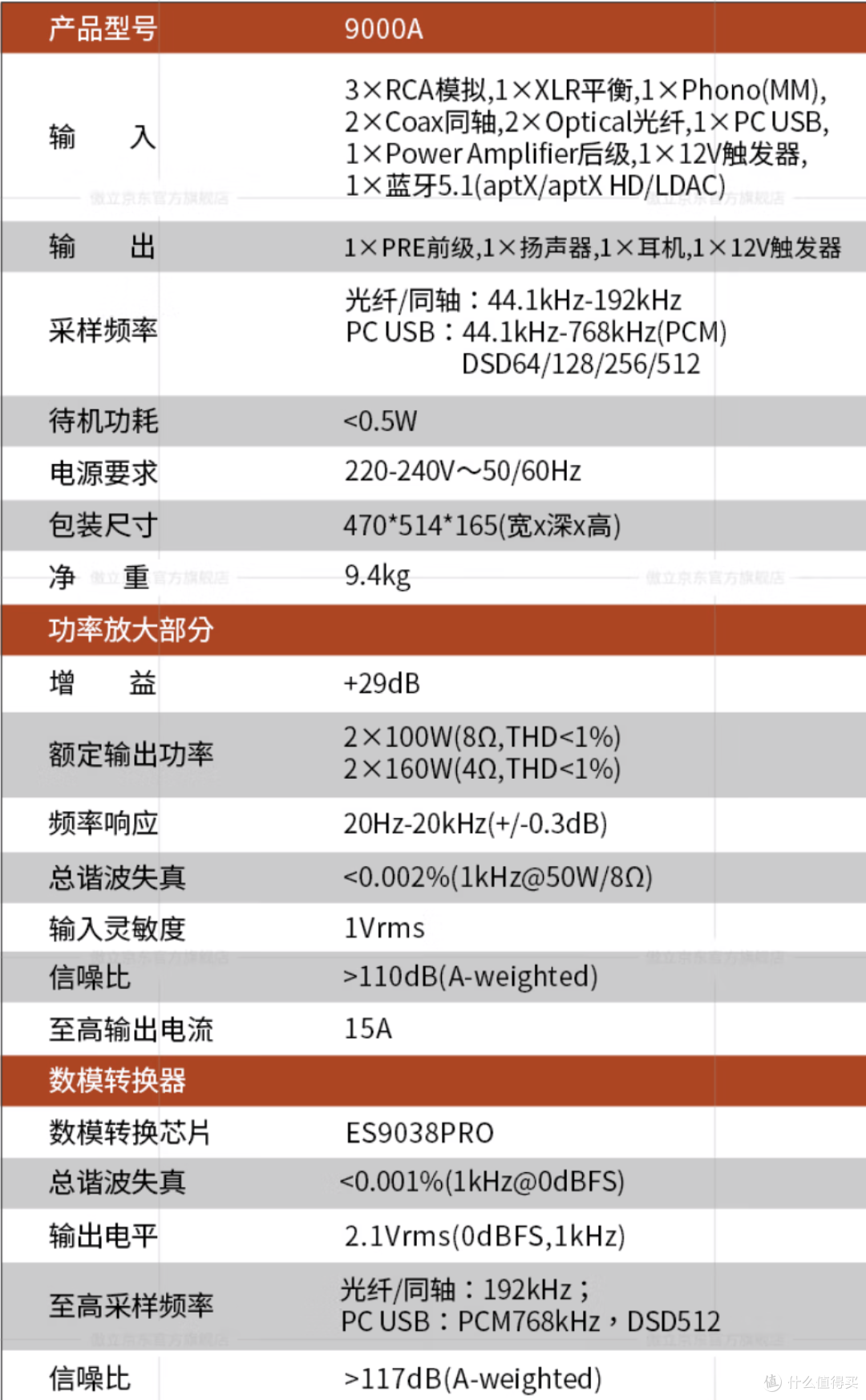 HiFi入门真的很贵吗?2万元不到搞定HiFi入门三件套
