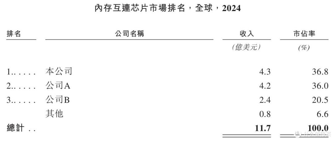 澜起科技布局“A+H”上市:AI赋能业绩增长,深化国际化战略