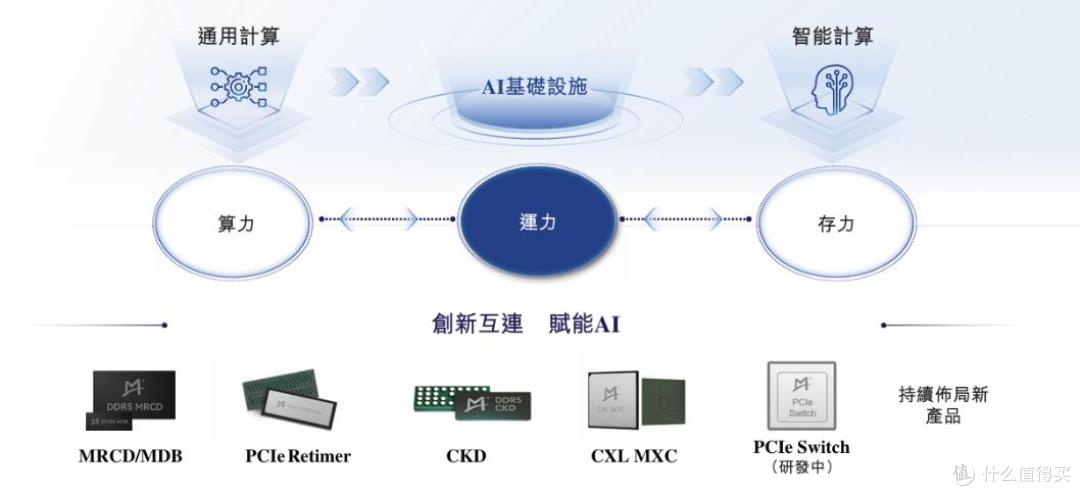 澜起科技布局“A+H”上市:AI赋能业绩增长,深化国际化战略