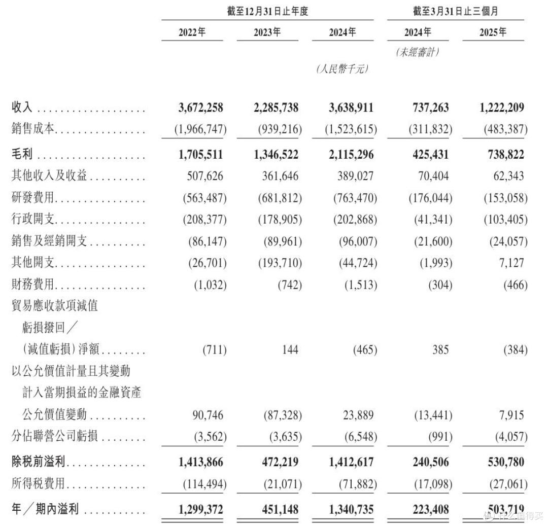 澜起科技布局“A+H”上市:AI赋能业绩增长,深化国际化战略