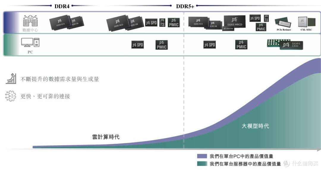 澜起科技布局“A+H”上市:AI赋能业绩增长,深化国际化战略