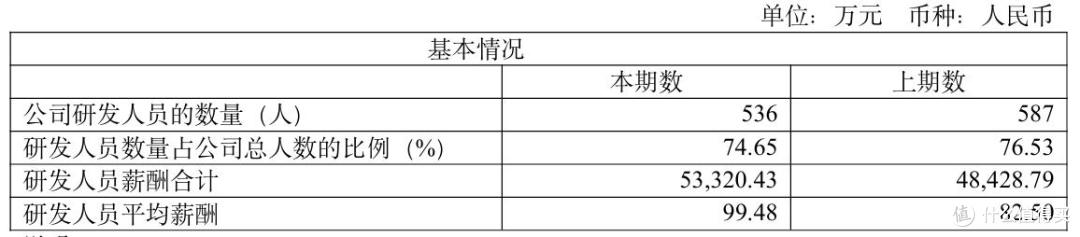 澜起科技布局“A+H”上市:AI赋能业绩增长,深化国际化战略