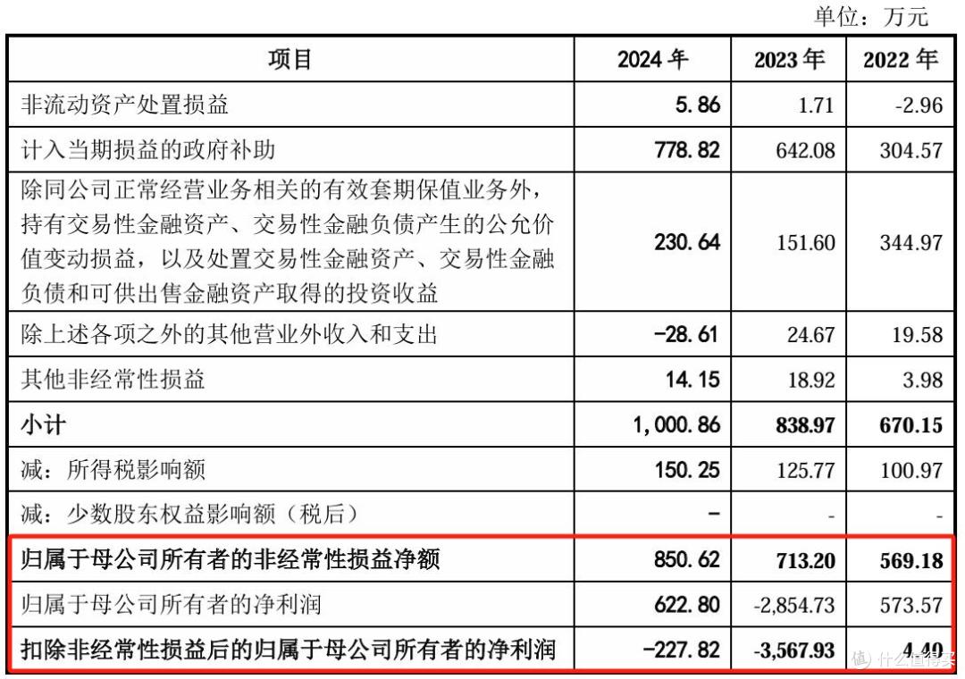 节卡股份报考科创板上市:收入增长不及预期,大幅扩产意欲何为?