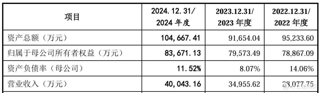 节卡股份报考科创板上市:收入增长不及预期,大幅扩产意欲何为?