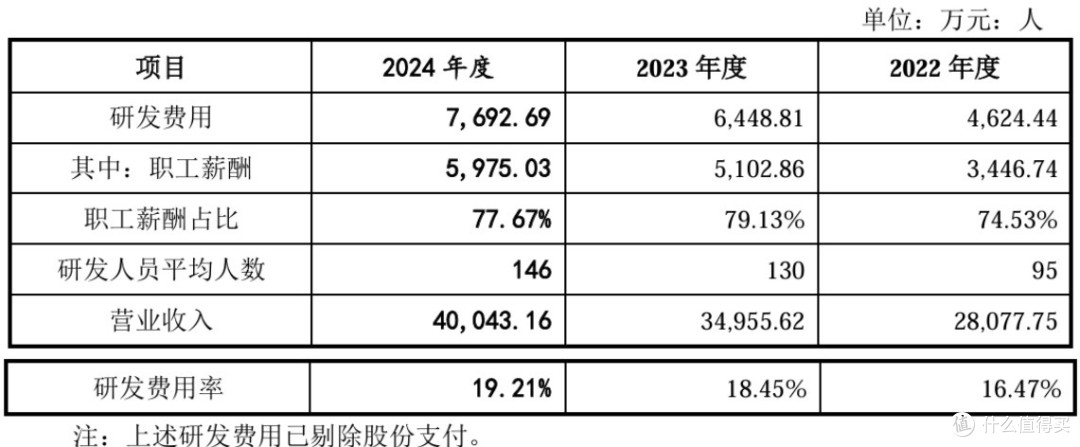 节卡股份报考科创板上市:收入增长不及预期,大幅扩产意欲何为?