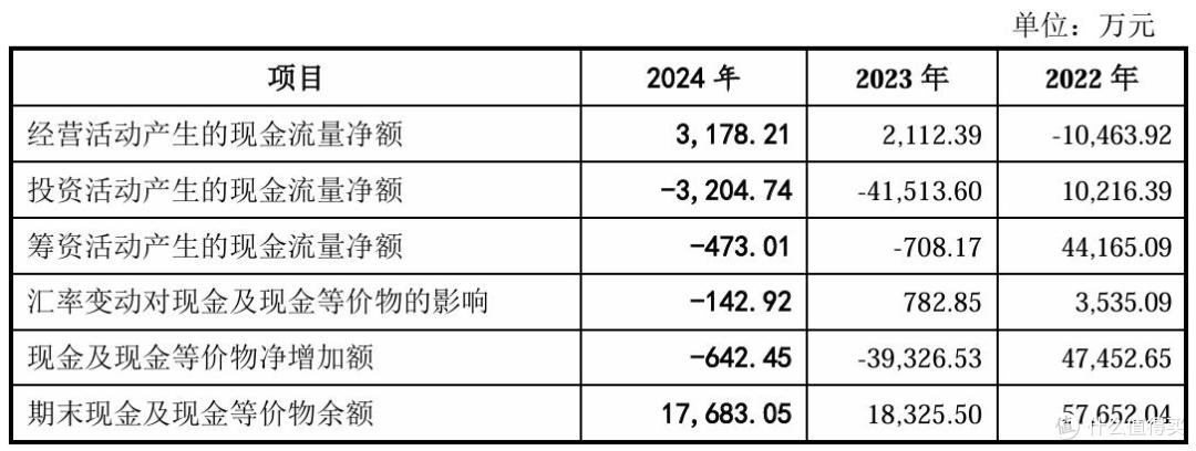 节卡股份报考科创板上市:收入增长不及预期,大幅扩产意欲何为?