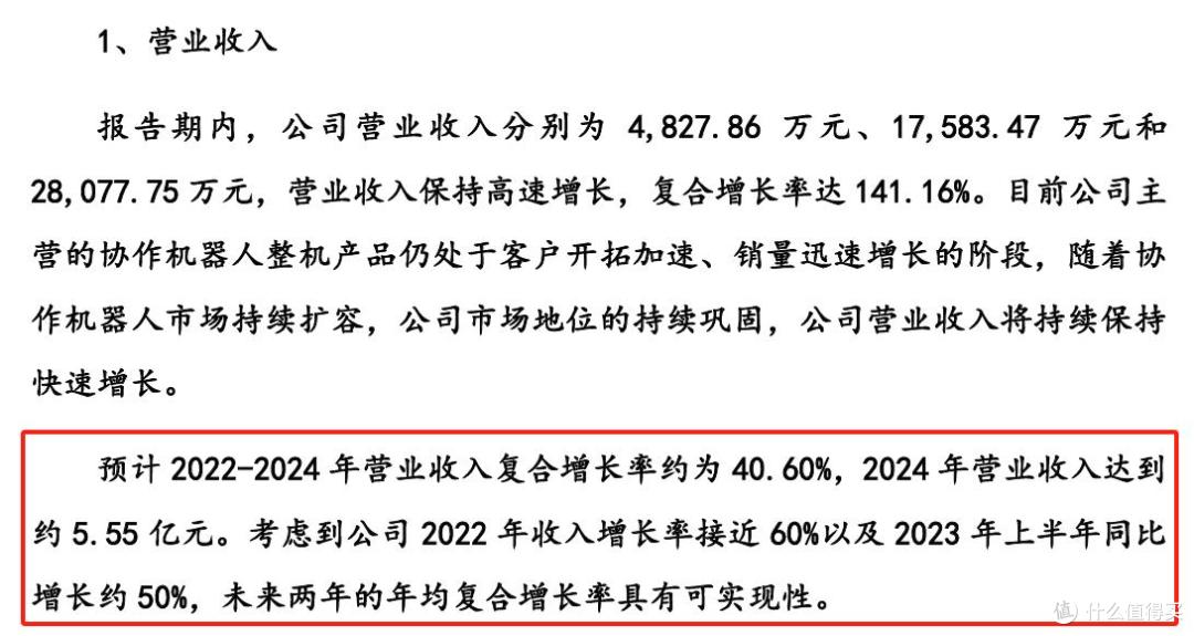 节卡股份报考科创板上市:收入增长不及预期,大幅扩产意欲何为?